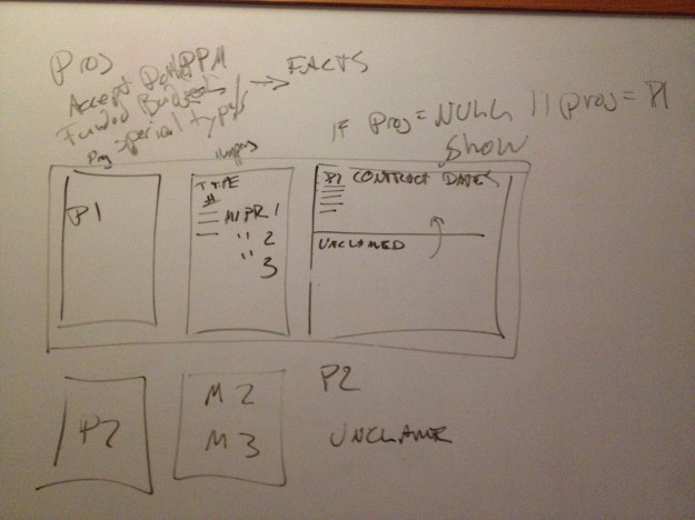 PPM Prototype Design