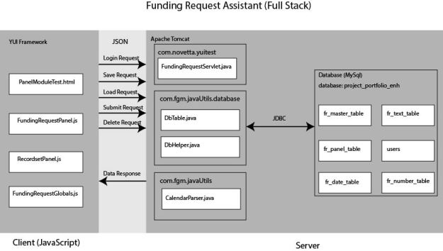 Funding Request Assistant