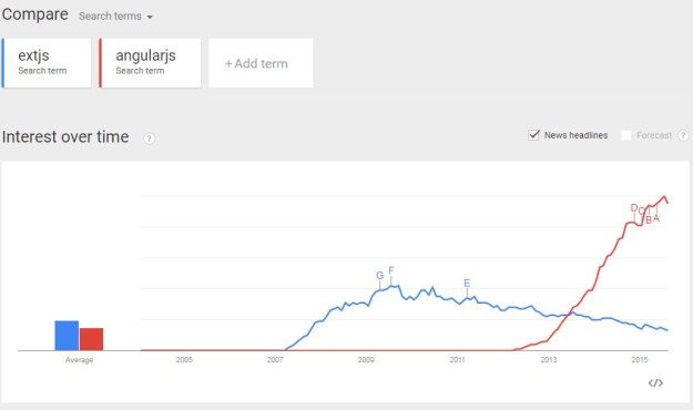 xtJsVsAngularJs