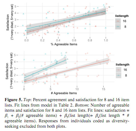 BubbleVsStarBehaviorMaybe2