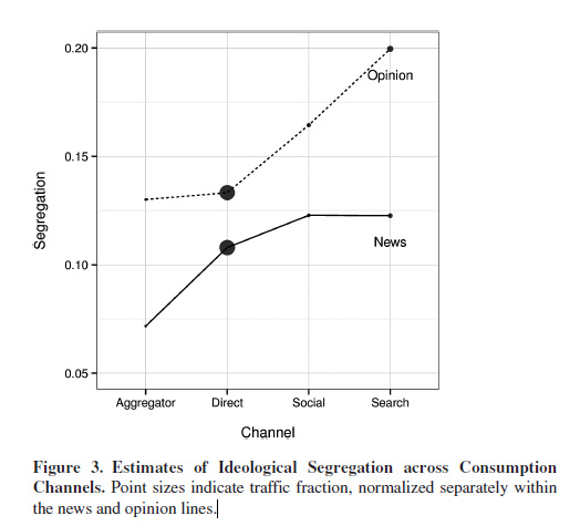 ideological-segregation-across-channels