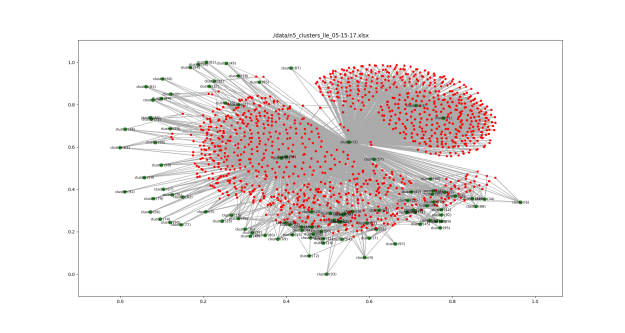 n5_clusters_lle_05-15-17