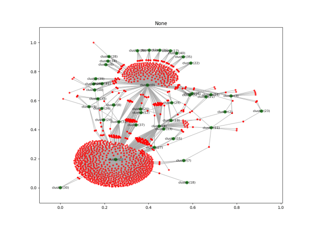 Oct_2016_vs_June_2017_local_clusters