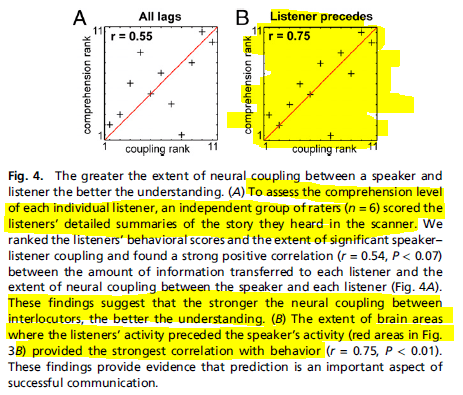 Neural Coupling