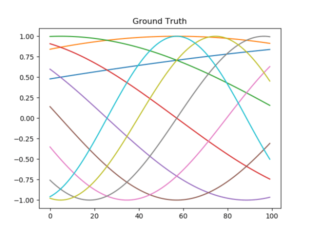 GroundTruth