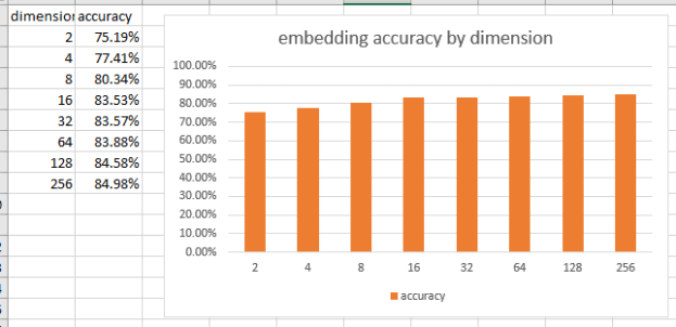 EmbeddingDimensions
