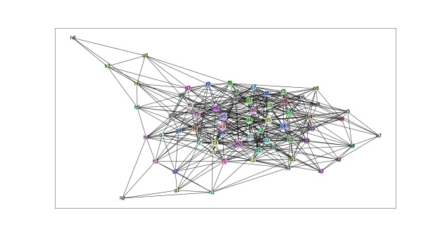 chess_nearest_neighbors