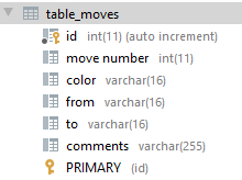table_moves