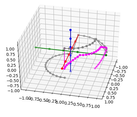 ref_vehicle_rotation_bug